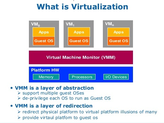 partner-ecosystem-vmware-diagram