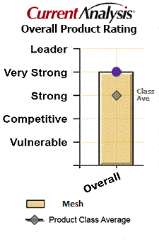 Storage convergence