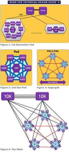 Storage convergence