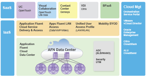 Storage convergence