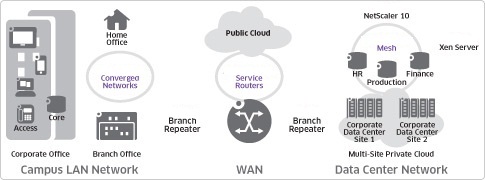 Storage convergence